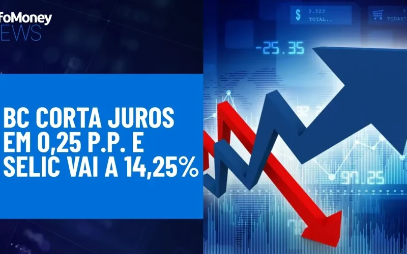 Copom Decide Selic: O Que o Mercado Espera Para Bolsa e Dólar Nesta Quinta-feira?
