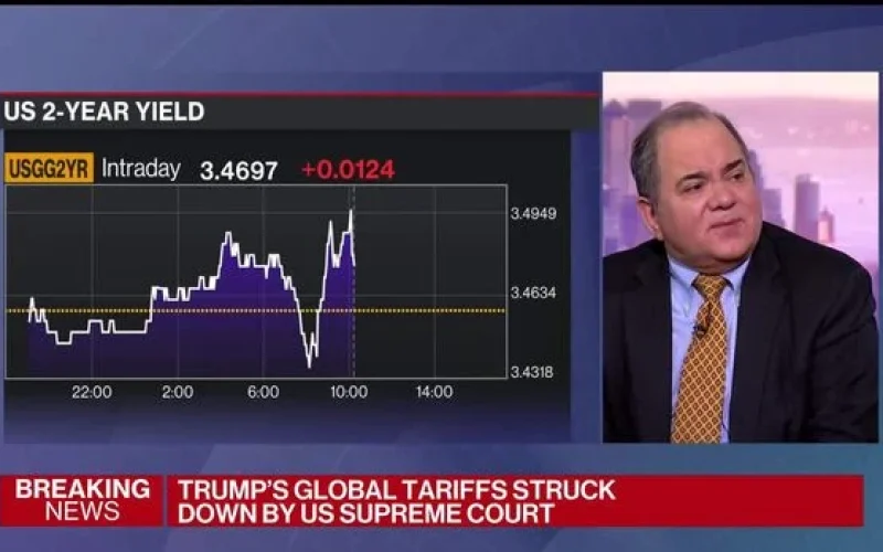 Queda nos Treasuries dos EUA: Supremo anula tarifas de Trump, impactando mercados e apetite por risco