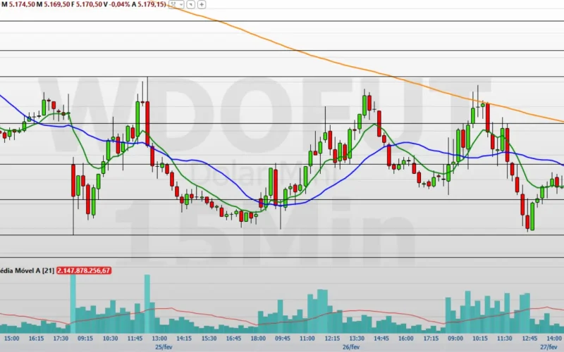 Telefônica Brasil (VIVT3) em Alta e Minerva (BEEF3) em Baixa: Entenda os Indicadores Técnicos e o Cenário para Investidores