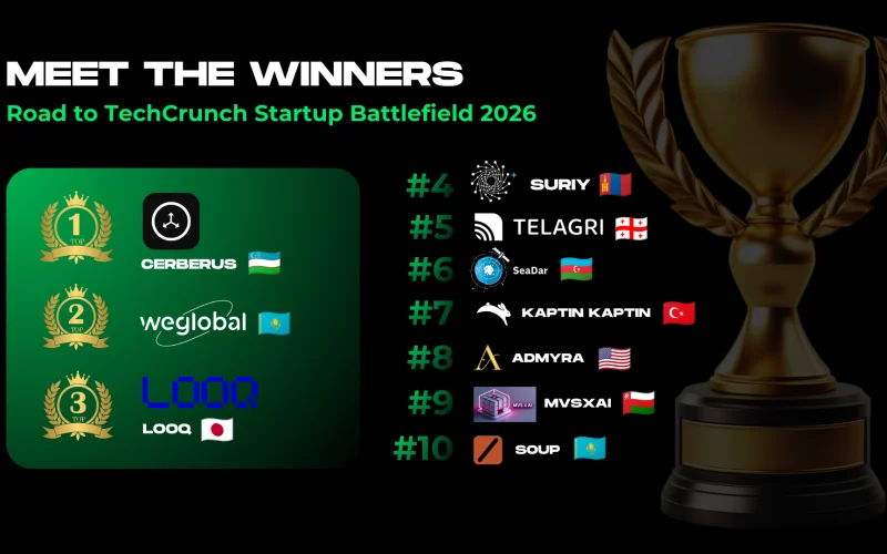 Road to TechCrunch: Cerberus, WeGlobal AI e LOOQ Vencem e Representarão a Eurásia Central em São Francisco