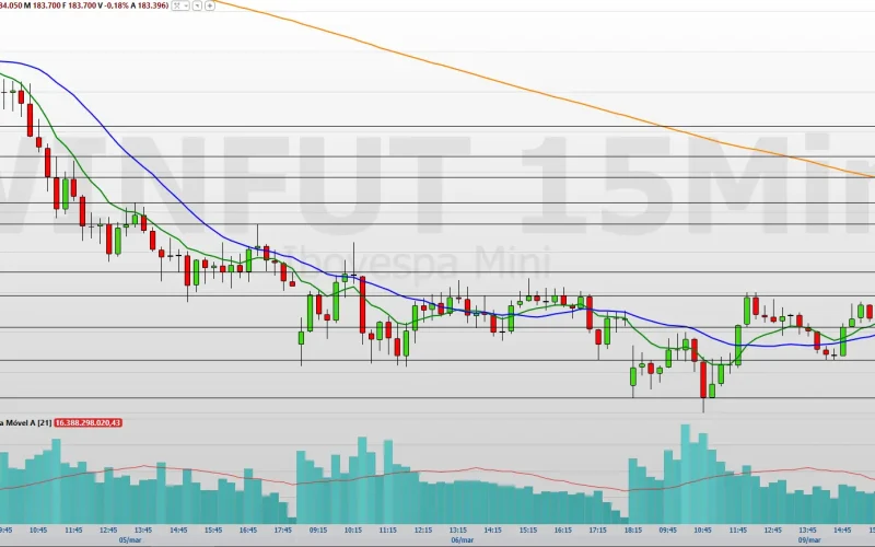 Mini-Índice (WINJ26) Reage: Mercado de Cripto Ativo Monitora Resistências Cruciais Após Alta de 1,03%