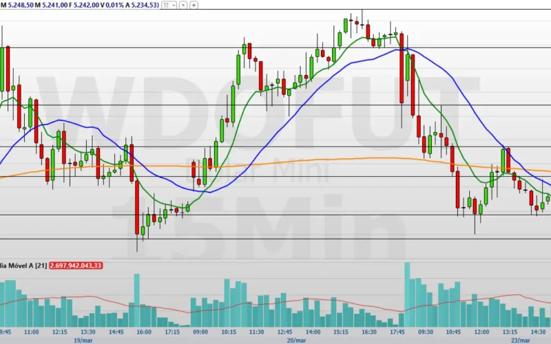 BBAS3: Ações do Banco do Brasil em Correção Após Alta Histórica; Cenário Futuro Pós-Rali é Positivo?