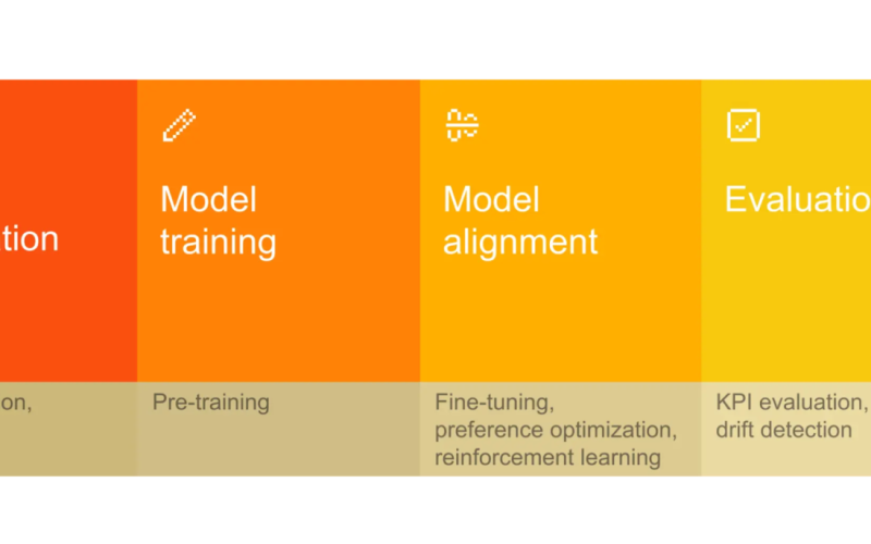 IA Personalizada: A Revolução Silenciosa que Define o Futuro Competitivo das Empresas