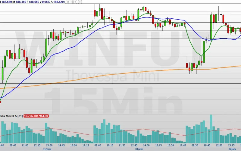 Minidólar (WDOK26): O Que Esperar com Dólar Volátil e Cenário Externo Incerto em Junho?