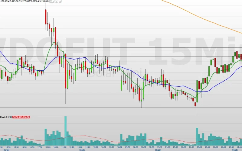 Petrobras (PETR4): Ações em Encruzilhada Decisiva - Alta Continua ou Perde Força Rumo aos R$ 60?