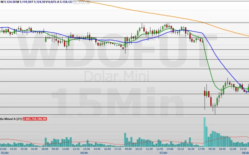 Ibovespa Rumo aos 200 Mil Pontos? Análise Técnica Revela Potencial de Alta Pós-Cessar-Fogo
