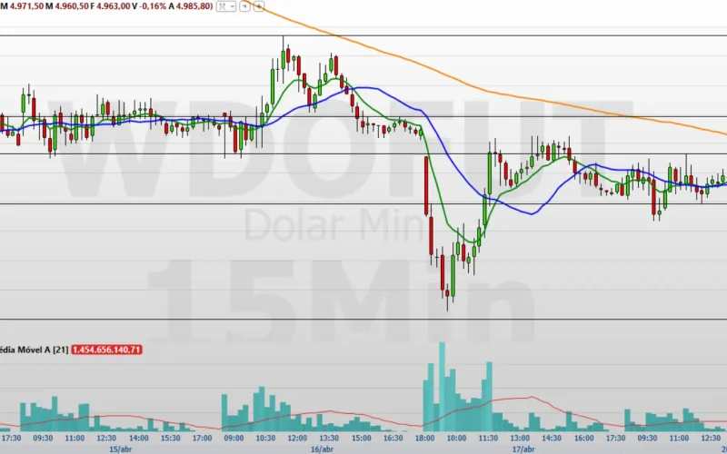 BB Seguridade (BBSE3) Rumo à Máxima Histórica: Analista Revela Potencial de Alta e Níveis Cruciais