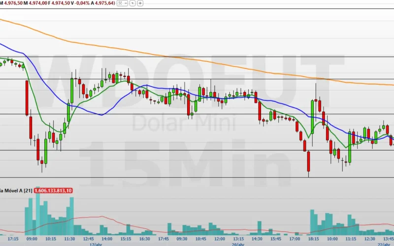 Caixa Seguridade (CXSE3) em Cruzamento: Compra Agressiva ou Correção Imprevisível em Meio a Novos Recordes?